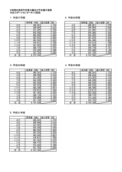 別紙 （PDF