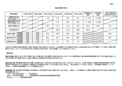 資料1「財政指標の状況」（PDF：372KB）