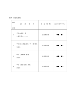 別紙（第2条関係） 物件 番号 設 置 場 所 販 売 種 類 売上手数料率