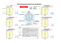 市町村財政比較分析表(平成16年度決算)