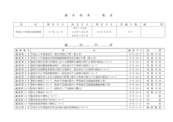議 決 結 果 一 覧 表 議 決 内 容