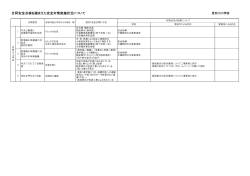 見明川小学校 （PDF 60.8KB）