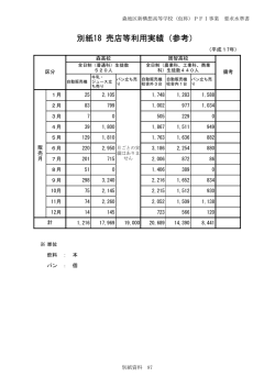 別紙18 売店等利用実績（参考）
