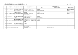 南小学校 （PDF 62.0KB）