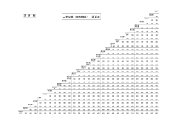 大柳辺線運賃表（PDF：13KB）