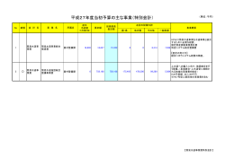 簡易水道事業費(PDF:51KB)