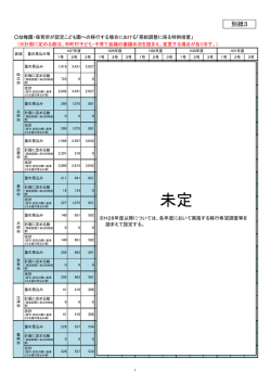 別紙3（需給調整に関わる特例措置）（PDF:197KB）