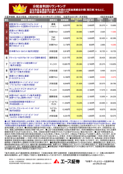 分配金利回りランキング一覧表（上位15銘柄）