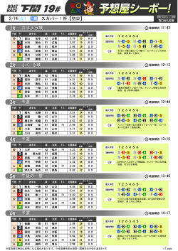 2/14(土) スカパー！杯【初日】 おはよう戦 ふく