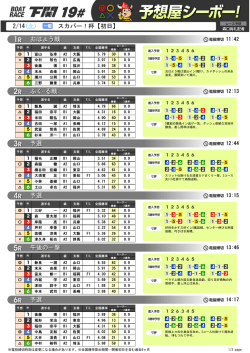 2/14(土) スカパー！杯【初日】 おはよう戦 ふく