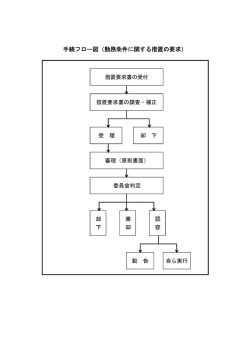 手続フロー図（勤務条件に関する措置の要求）