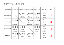 女子D・順位表