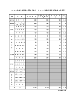 前期3科目型 - 京都産業大学 入試総合情報サイト