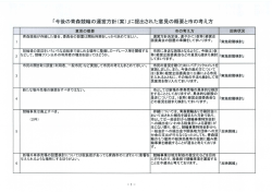 「今後の青森競輪の運営方針（案）」に提出された意見の概要と市の考え方
