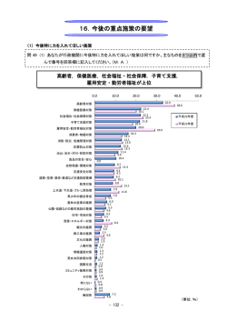 16 今後の重点施策の要望 (PDFファイル)
