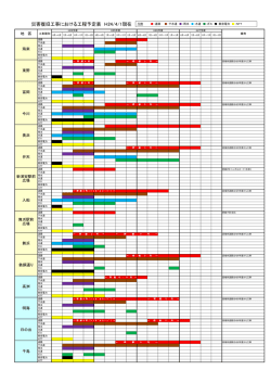 字別工事予定表 （PDF 51.8KB）
