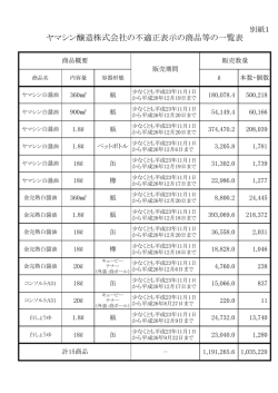 別紙1 ヤマシン醸造株式会社の不適正表示の商品等の一覧表（PDF