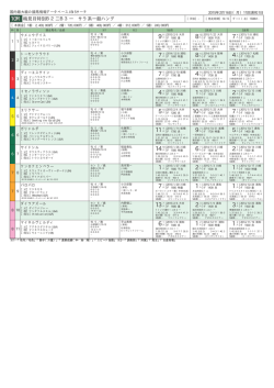 梅見月特別B2二B3一 サラ系一般ハンデ