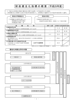 財政健全化指標の概要 （平成25年度）