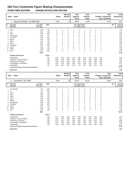 Judges Scores