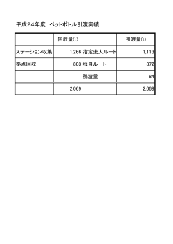 平成24年度ペットボトル引渡実績（PDF：84KB）