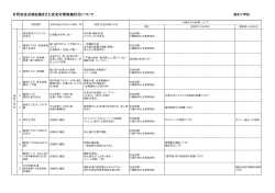 合同安全点検を踏まえた安全対策実施状況について