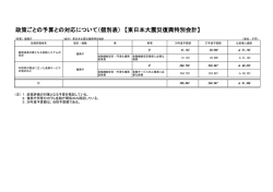 金融庁関係