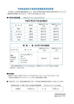 平成27年2月13日測定分結果（PDFファイル）