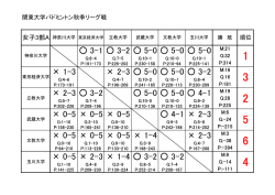 女子A・順位表