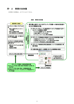 序−2 事業の全体像