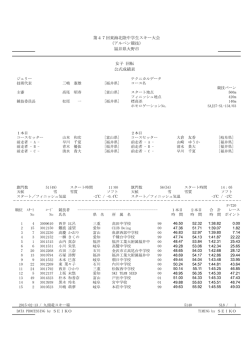女子 SL - Biglobe