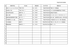 平成27年2月9日現在 No 事業所等名 所在地 電話番号 交付年月日
