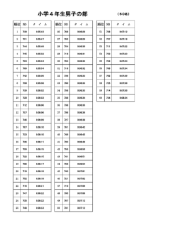 男子の部（PDF形式78KB）