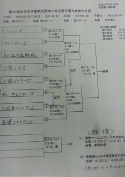 3日目