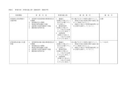 別紙1 「事業内容・事業実施主体・補助要件・補助率等」（PDF：33KB）
