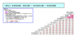 （津52）秋津団地線 津田沼駅 ～ 京成津田沼駅 ～ 新習志野駅