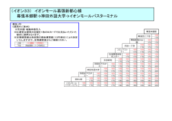 （イオン33） イオンモール幕張新都心線 幕張本郷駅&rarr;神田外語大学