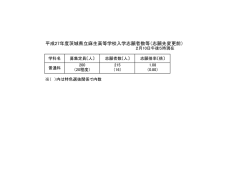 平成27年度入学志願状況（2月10日（火）現在）