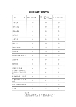 施工計画書の記載事項