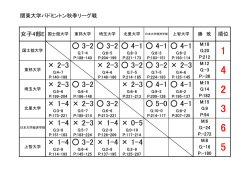 女子E・順位表