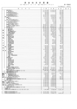 財務諸表（PDF：444KB）