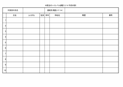 中高生のハイレベル講習(3/ー4午前の部)
