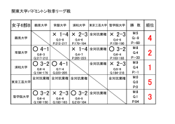女子B・順位表