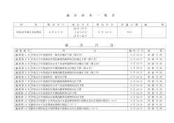 議決結果一覧表 （PDF 153.3KB）