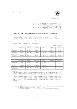 平成27年3月期 1月度店舗売上高および出店状況についてのお知らせ