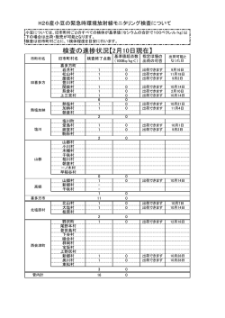 （小豆）（平成27年2月10日）