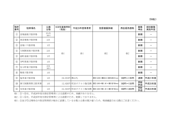 （別紙2） 物件 番号 駐車場名 公募 台数 H26年度使用料 （税抜） 平成26