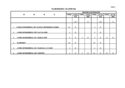 2-2 別添1（判定医等研修）