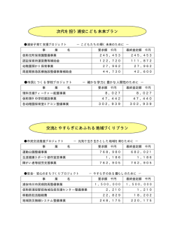 主な事業の状況 （PDF 30.7KB）
