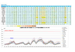 広島県内の微小粒子状物質 広島県内の微小粒子状物質(PM2.5)日平均